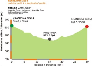 Rekretatur 2014 / prolog / podolžni profil   