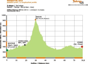Rekreatur 2015 / 3.etapa-podolžni profilprofileR15_3etapa_profil